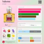 عطر ادکلن ناهِما گرلن - Nahema Guerlain - بررسی، قیمت و خرید