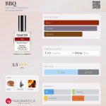 عطر ادکلن بی بی کیو دِمِتر فرِیگرَنس - BBQ Demeter Fragrance - بررسی، قیمت و خرید