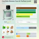 عطر ادکلن گرلن هوم او دو پارفوم گرلن - Guerlain Homme Eau de Parfum (2016) Guerlain - بررسی، قیمت و خرید