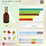 عطر ادکلن پنجاه و یک درجه و بیست و دو دقیقه و چهل و شش ثانیه شمالی و یک درجه و دوازده دقیقه شرقی هاکلز - 51° 22’ 46”N / 1° 12’ 0”E Haeckels - بررسی، قیمت و خرید