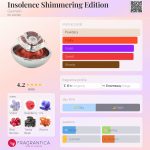 عطر ادکلن این سولنس شیمرینگ ادیشن گرلن - Insolence Shimmering Edition Guerlain - بررسی، قیمت و خرید