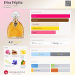 عطر ادکلن دیوا پپیت ایمانوئل اونگارو - Diva Pépite Emanuel Ungaro - بررسی، قیمت و خرید