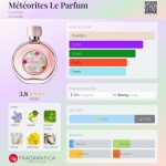 عطر ادکلن متیوریتس له پارفوم گرلن - Météorites Le Parfum Guerlain - بررسی، قیمت و خرید