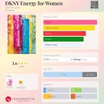 عطر ادکلن دی‌کی‌ان‌وای انرژی فور ومن دانا کرن - DKNY Energy for Women Donna Karan - بررسی، قیمت و خرید
