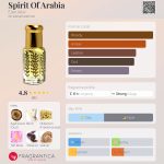 عطر ادکلن اسپریت آف عربیا الکسیر عطار - Spirit Of Arabia Elixir Attar - بررسی، قیمت و خرید