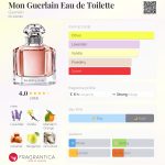 عطر ادکلن مون گرلن او دو تویلت گرلن - Mon Guerlain Eau de Toilette Guerlain - بررسی، قیمت و خرید