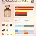 عطر ادکلن باس د سنت پرایوت اکرود فور هر هوگو باس - Boss The Scent Private Accord for Her Hugo Boss - بررسی، قیمت و خرید