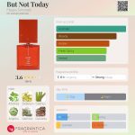 عطر ادکلن بات نات تودی فیلیپو سورسینلی - But Not Today Filippo Sorcinelli - بررسی، قیمت و خرید
