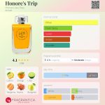عطر ادکلن آنورهز تریپ آنوره د پره - Honore's Trip Honore des Pres - بررسی، قیمت و خرید