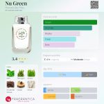 عطر ادکلن نو گرین اونوره د پری - Nu Green Honore des Pres - بررسی، قیمت و خرید