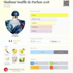 عطر ادکلن شالیمار سوفله د پرفیوم ۲۰۱۸ گلن - Shalimar Souffle de Parfum 2018 Guerlain - بررسی، قیمت و خرید