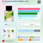 عطر ادکلن اِن پَسَنت لیمیتد اِدیشن دوهزار و هجده فردریک مال - En Passant Limited Edition 2018 Frederic Malle - بررسی، قیمت و خرید