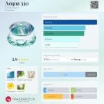 عطر ادکلن اکوا سه سی امیلیو پوچی - Acqua 330 Emilio Pucci - بررسی، قیمت و خرید