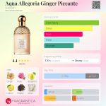 عطر ادکلن آکوا آلگوریا جینجر پیکانته گرلن - Aqua Allegoria Ginger Piccante Guerlain - بررسی، قیمت و خرید