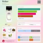 عطر ادکلن رایتر جنیوم - Writer Genyum - بررسی، قیمت و خرید