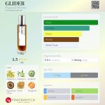 عطر ادکلن گلایدر فیلیگری اند شدو - GLIDER Filigree & Shadow - بررسی، قیمت و خرید