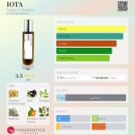 عطر ادکلن ایوتا فیلیگری اند شَدو - IOTA Filigree & Shadow - بررسی، قیمت و خرید