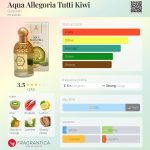 عطر ادکلن آکوا آلگوریا توتی کیوی گرلن - Aqua Allegoria Tutti Kiwi Guerlain - بررسی، قیمت و خرید