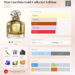 عطر ادکلن [