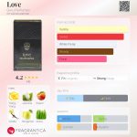 عطر ادکلن لاو گورو پرفیومز - Love Guru Perfumes - بررسی، قیمت و خرید