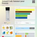 عطر ادکلن آرمانی کد سامر پور هوم جورجیو آرمانی - Armani Code Summer pour Homme Giorgio Armani - بررسی، قیمت و خرید