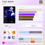 عطر ادکلن گوئه آپان گرلن - Guet Apens Guerlain - بررسی، قیمت و خرید