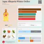 عطر ادکلن آکوا الِگوریا وینتر دلیس گرلن - Aqua Allegoria Winter Delice Guerlain - بررسی، قیمت و خرید