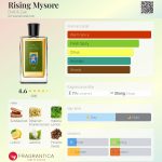 عطر ادکلن رایزینگ میسور دیکزیت و زک - Rising Mysore Dixit & Zak - بررسی، قیمت و خرید