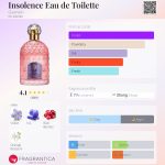 عطر ادکلن اینسولنس او دو تویلت گرلن - Insolence Eau de Toilette Guerlain - بررسی، قیمت و خرید