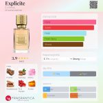عطر ادکلن ایکسپلیسیت اِگزی نیهِلو - Explicite Ex Nihilo - بررسی، قیمت و خرید