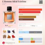 عطر ادکلن لهوم ایدéal اکسترم گرلن - L'Homme Idéal Extrême Guerlain - بررسی، قیمت و خرید