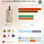 عطر ادکلن لز وویاج اُلفکتیف ۰۲ پاریس-نیویورک گرلن - Les Voyages Olfactifs 02 Paris-New York Guerlain - بررسی، قیمت و خرید