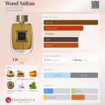 عطر ادکلن وود سلطان اگزوما پرفیوم - Wood Sultan Exuma Parfums - بررسی، قیمت و خرید