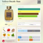 عطر ادکلن وتیور رویال من اگزوما پرفیومز - Vetiver Royale Man Exuma Parfums - بررسی، قیمت و خرید