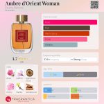 عطر ادکلن آمبره دو اورینت وومن اگزوما پرفیوم - Ambre d'Orient Woman Exuma Parfums - بررسی، قیمت و خرید