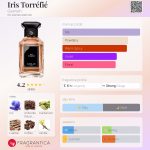 عطر ادکلن ایریس تورفه گرلن - Iris Torréfié Guerlain - بررسی، قیمت و خرید