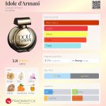عطر ادکلن ایدول د آرمانی جورجو آرمانی - Idole d'Armani Giorgio Armani - بررسی، قیمت و خرید