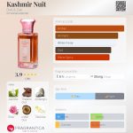 عطر ادکلن کشمیر نویت دیکزیت اند زک - Kashmir Nuit Dixit & Zak - بررسی، قیمت و خرید