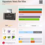 عطر ادکلن سگنچر استوری فور هیم دیوید بکهام - Signature Story for Him David Beckham - بررسی، قیمت و خرید