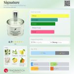 عطر ادکلن ساینچر هلدر ماچادو پرفیومز - Signature Helder Machado Perfumes - بررسی، قیمت و خرید