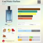 عطر ادکلن کول واتر پرفیوم دیویدف - Cool Water Parfum Davidoff - بررسی، قیمت و خرید