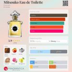 عطر ادکلن میتسوکو او دو تویلت گرلن - Mitsouko Eau de Toilette Guerlain - بررسی، قیمت و خرید