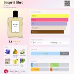 عطر ادکلن لسپری لیبر دی‌واین - l'esprit libre Divine - بررسی، قیمت و خرید