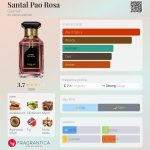 عطر ادکلن سانتال پائو رزا گرلن - Santal Pao Rosa Guerlain - بررسی، قیمت و خرید