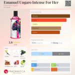 عطر ادکلن اِمانوئل آنگارو اینتنس فور هر ایمانوئل اونگارو - Emanuel Ungaro Intense For Her Emanuel Ungaro - بررسی، قیمت و خرید