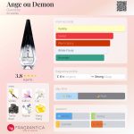 عطر ادکلن آنژ و دیمون ژیوانشی - Ange ou Demon Givenchy - بررسی، قیمت و خرید