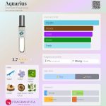 عطر ادکلن آکوارِیِس دیمیتر فرگرنس - Aquarius Demeter Fragrance - بررسی، قیمت و خرید