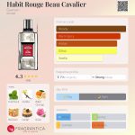 عطر ادکلن هبت رژ بو کاوالیه گرلن - Habit Rouge Beau Cavalier Guerlain - بررسی، قیمت و خرید