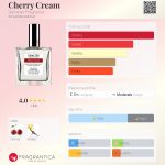 عطر ادکلن چری کریم دیمیتر فرگرنس - Cherry Cream Demeter Fragrance - بررسی، قیمت و خرید