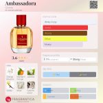 عطر ادکلن امبسادورا جیسادا - Ambassadora Gisada - بررسی، قیمت و خرید